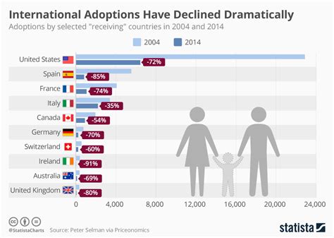 adopting from thailand to us|Adopting a Relative for Immigration to the United States .